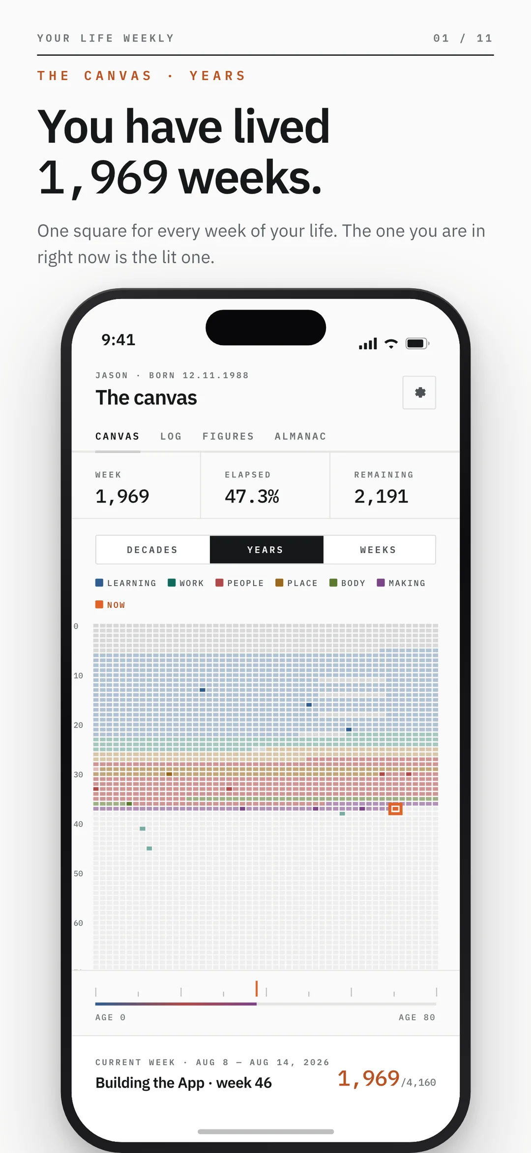 Your Life Weekly — the canvas in Years mode, one square for every week of a life, with the current week lit in orange