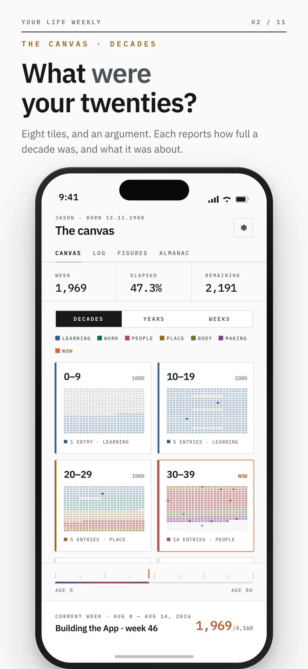 Your Life Weekly — the canvas in Decades mode, eight tiles reporting how full each decade was